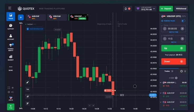  FintechZoom.io